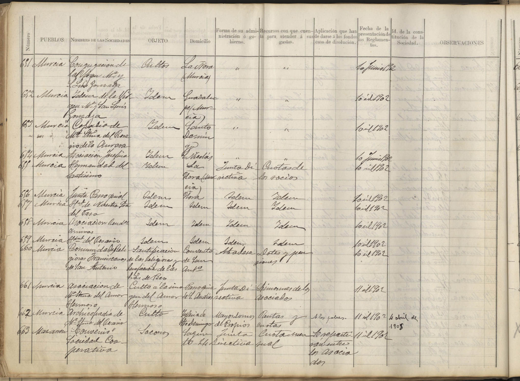 Registro de Asociaciones: nº 651-700. Año 1902.